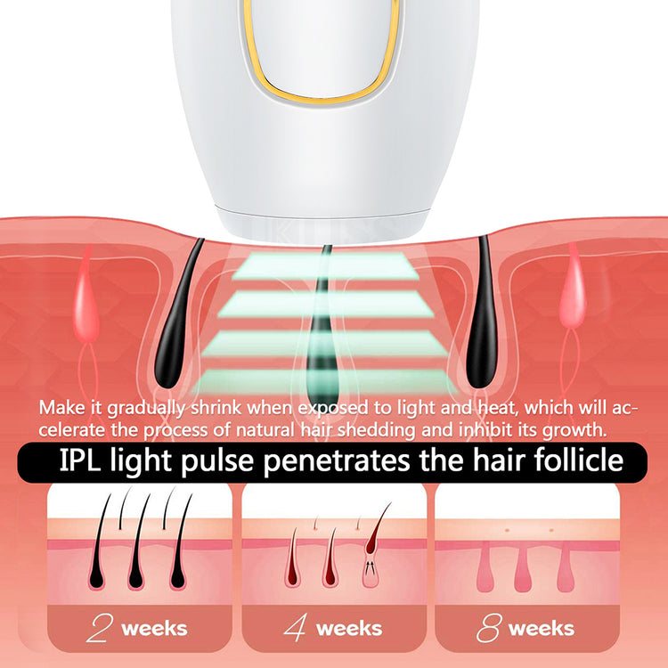 Hair Removal Set – White variant with EU plug